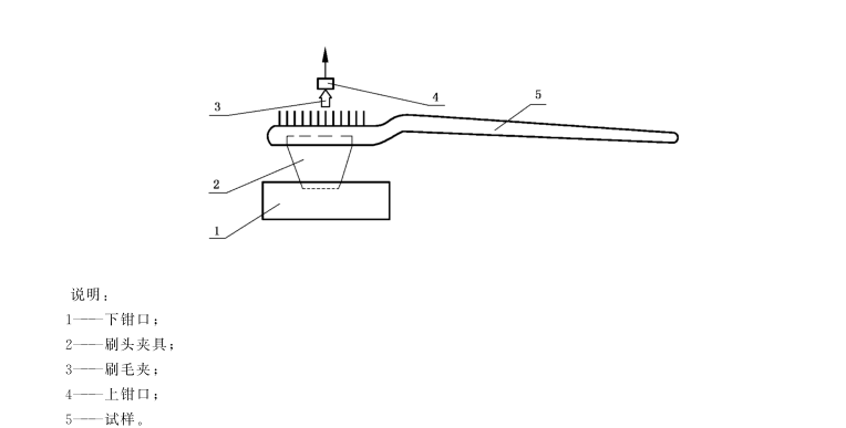 牙刷毛束拉力強(qiáng)度檢測方法