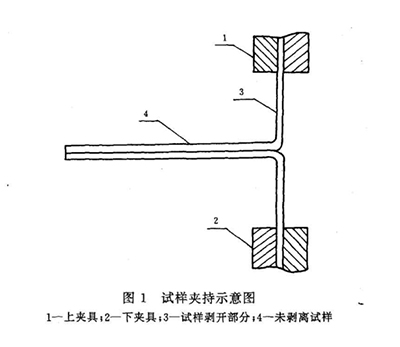 180°剝離強度測定