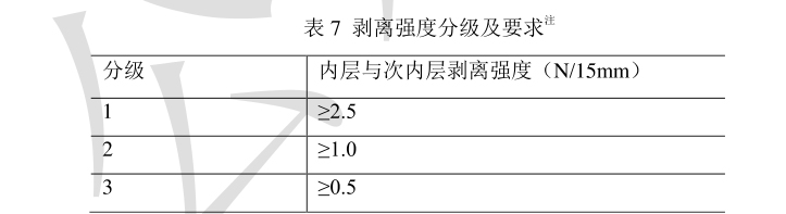 表7 剝離強度分級及要求