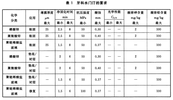 牙科水門汀表.jpg