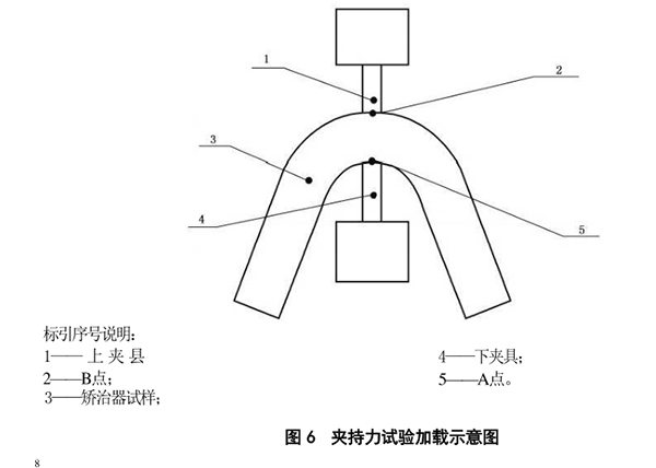 夾持力試驗(yàn)加載示意圖