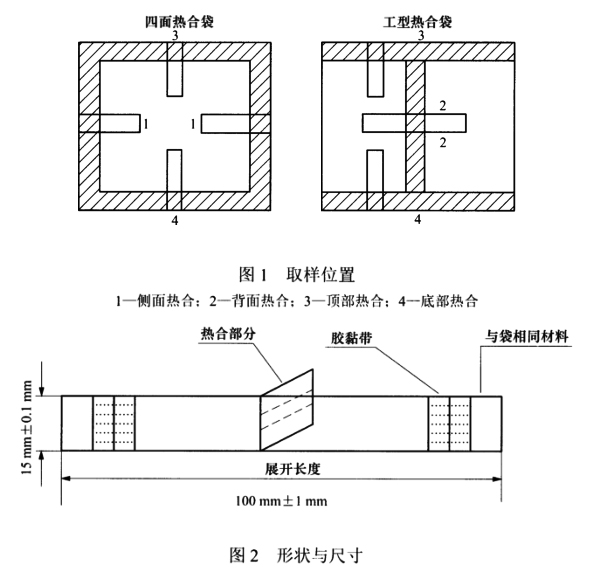 熱合強(qiáng)度測(cè)定法.jpg